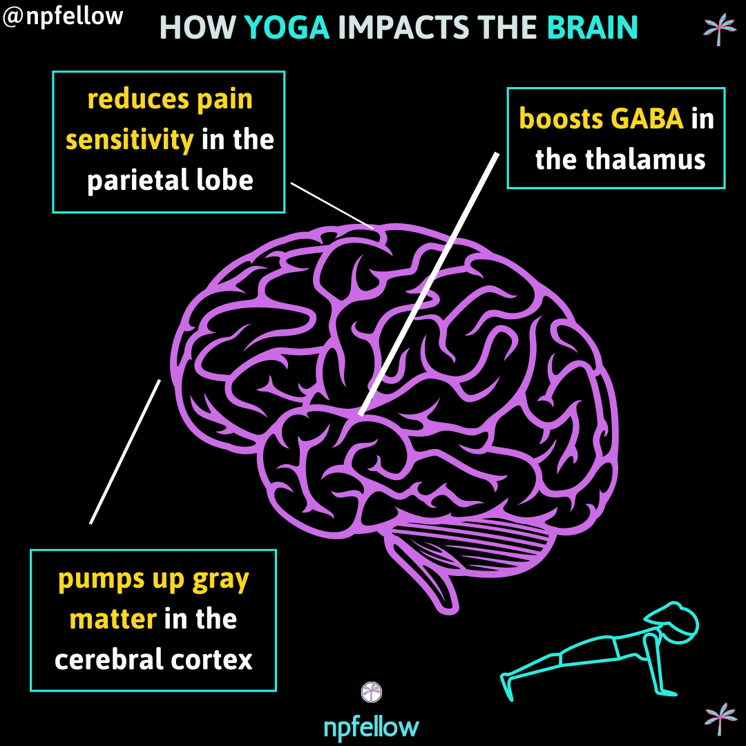 How Yoga Impacts the Brain